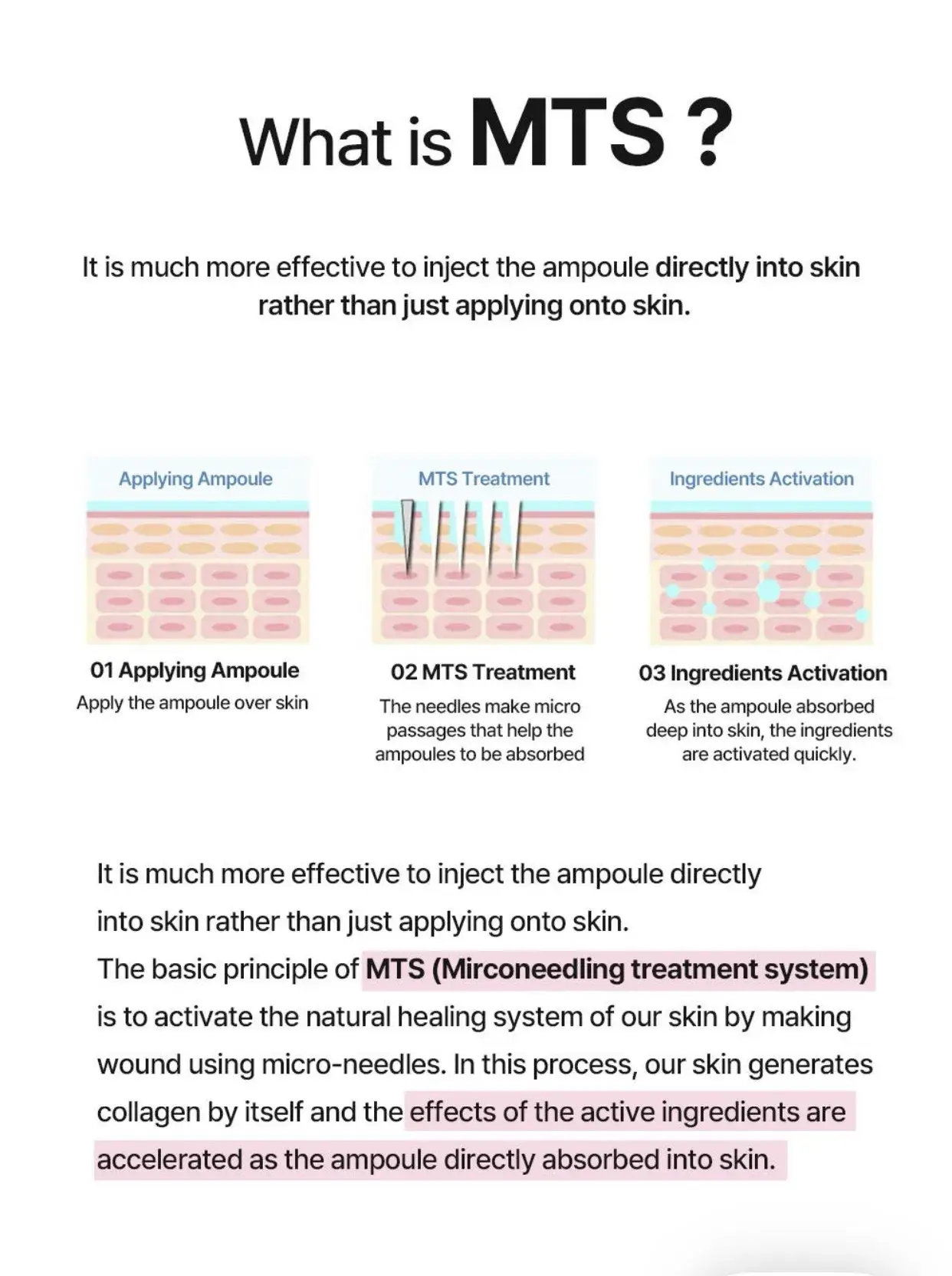 DR.DRAWING Hair Growth Solution